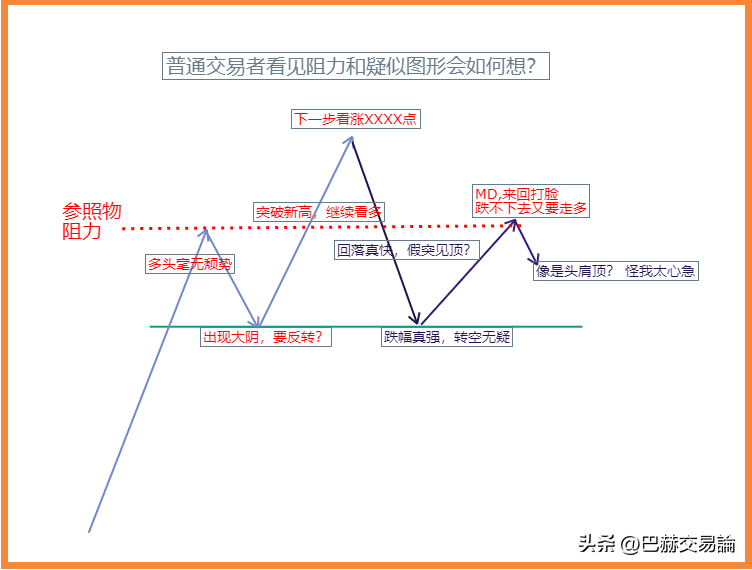 做交易不懂底层逻辑注定是个亏货？
