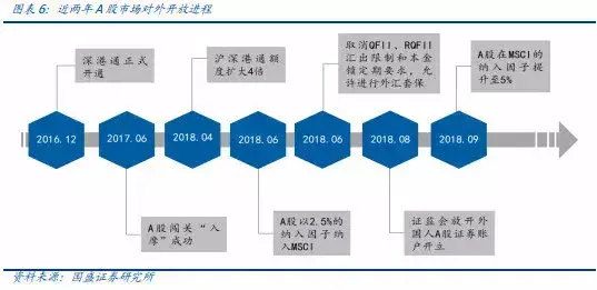 市场波动加剧二个原因说清外资为何仍在涌入A股