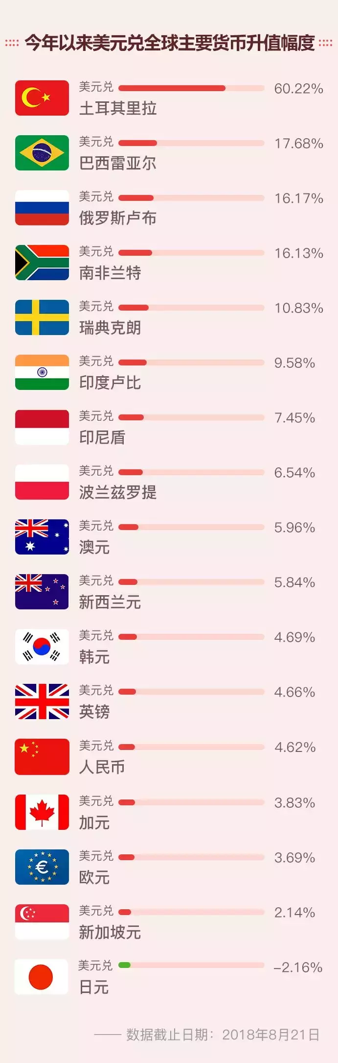 原来不是人民币在跌知道真相的我不慌了