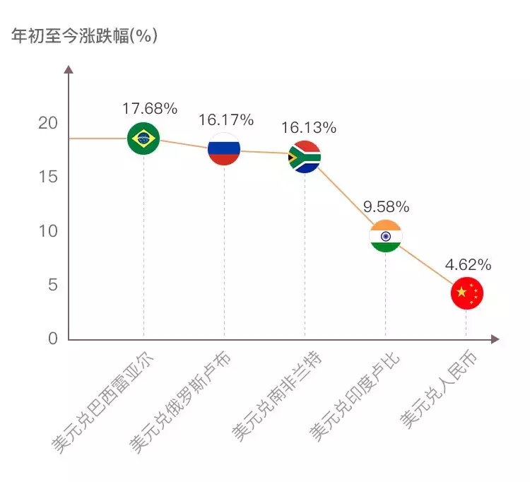 原来不是人民币在跌知道真相的我不慌了