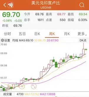 原来不是人民币在跌知道真相的我不慌了