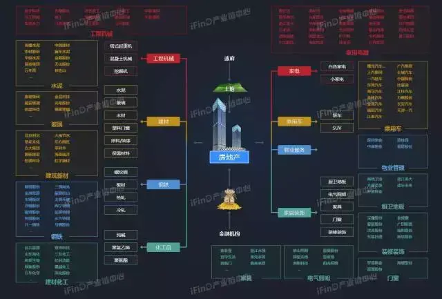 关于中国39个行业的产业链全景图