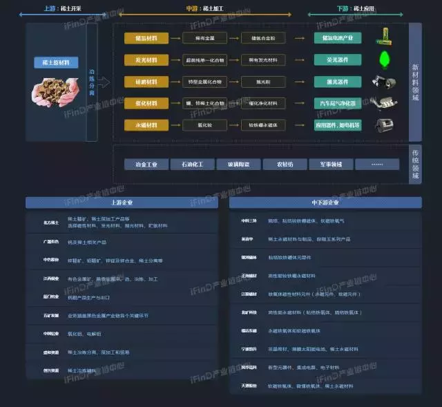 关于中国39个行业的产业链全景图
