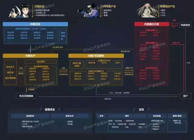 关于中国39个行业的产业链全景图