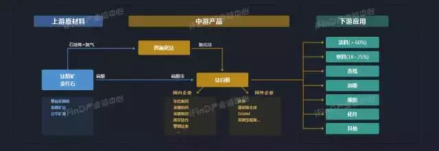 关于中国39个行业的产业链全景图