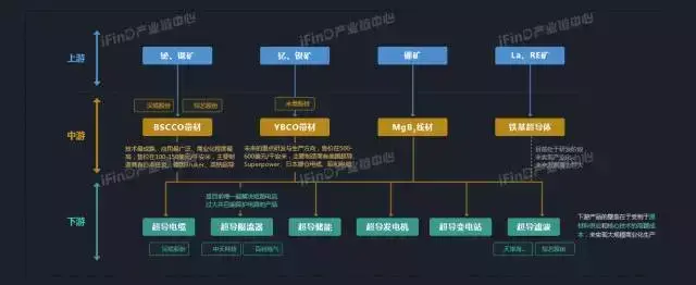 关于中国39个行业的产业链全景图
