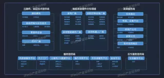 关于中国39个行业的产业链全景图