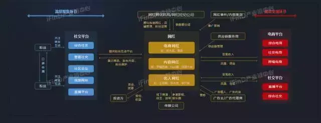 关于中国39个行业的产业链全景图
