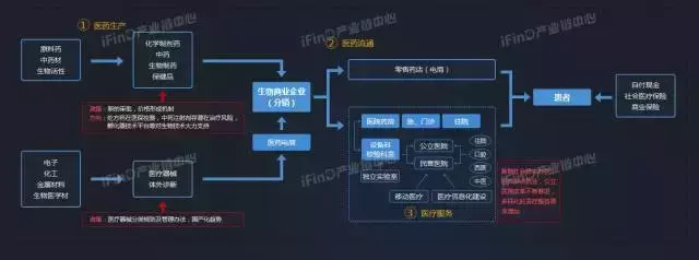 关于中国39个行业的产业链全景图