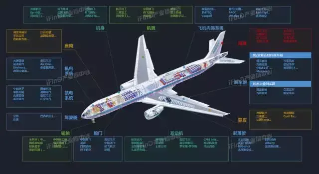 关于中国39个行业的产业链全景图