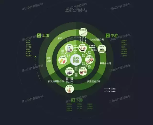 关于中国39个行业的产业链全景图