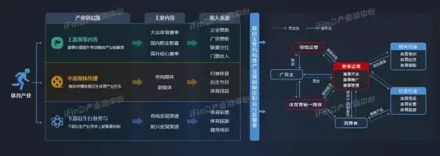 关于中国39个行业的产业链全景图
