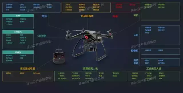 关于中国39个行业的产业链全景图