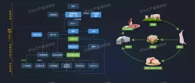 关于中国39个行业的产业链全景图