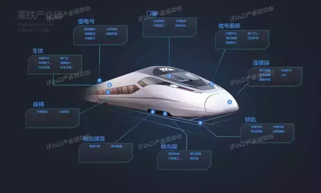 关于中国39个行业的产业链全景图