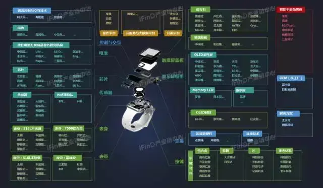 关于中国39个行业的产业链全景图