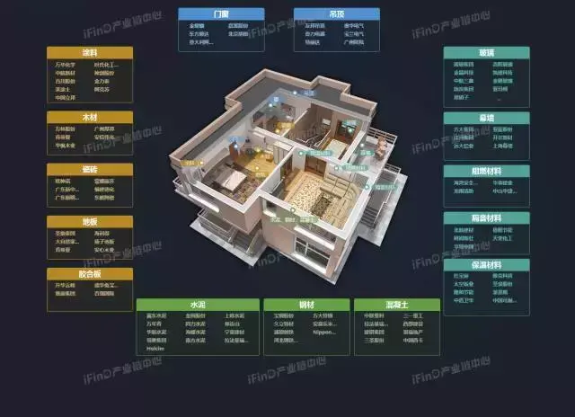关于中国39个行业的产业链全景图