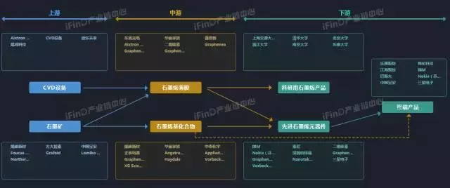 关于中国39个行业的产业链全景图