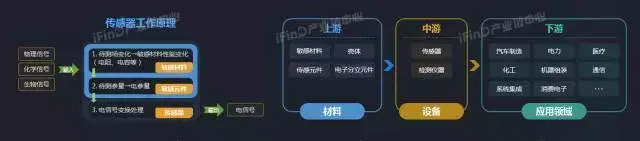 关于中国39个行业的产业链全景图