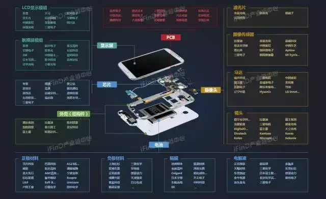 关于中国39个行业的产业链全景图