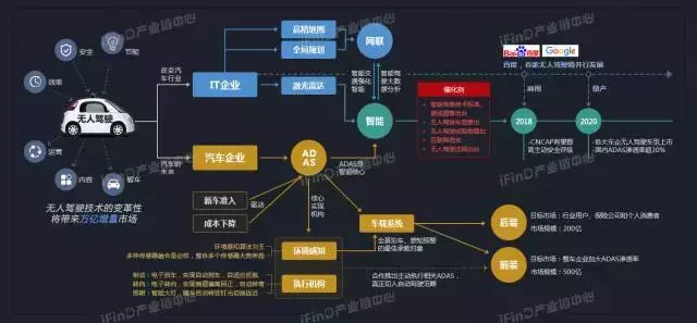 关于中国39个行业的产业链全景图