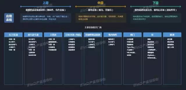 关于中国39个行业的产业链全景图