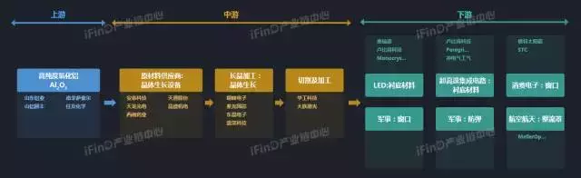 关于中国39个行业的产业链全景图