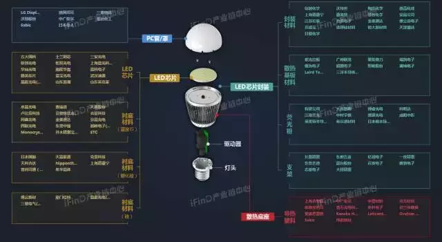 关于中国39个行业的产业链全景图