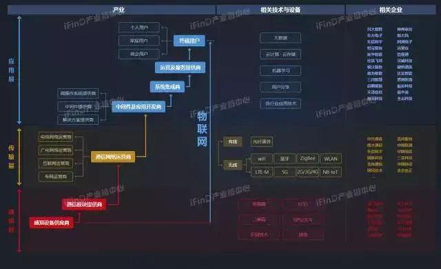 关于中国39个行业的产业链全景图