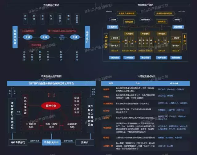 关于中国39个行业的产业链全景图