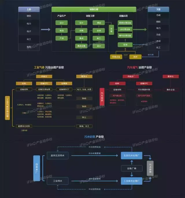关于中国39个行业的产业链全景图