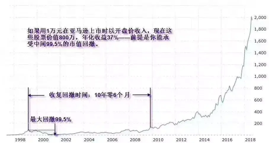 飙升800倍的股票
