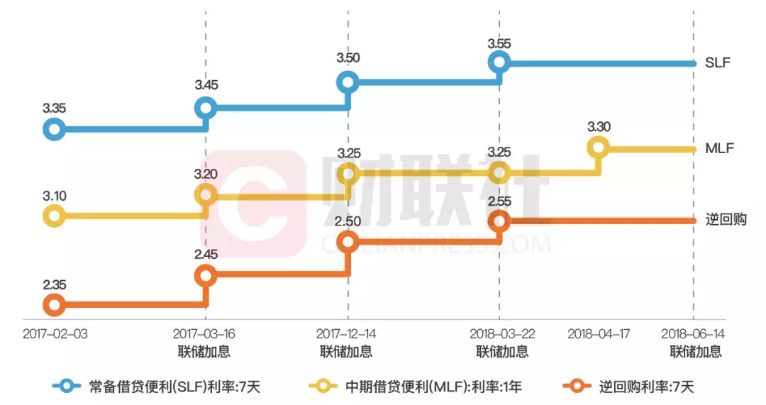 央行宣布降准1个百分点！7500亿资金释放！