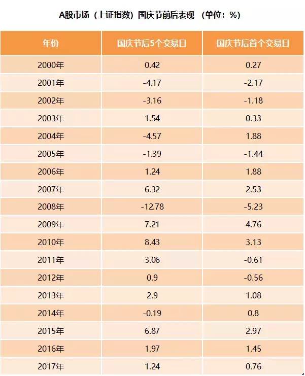 央行宣布降准1个百分点！7500亿资金释放！