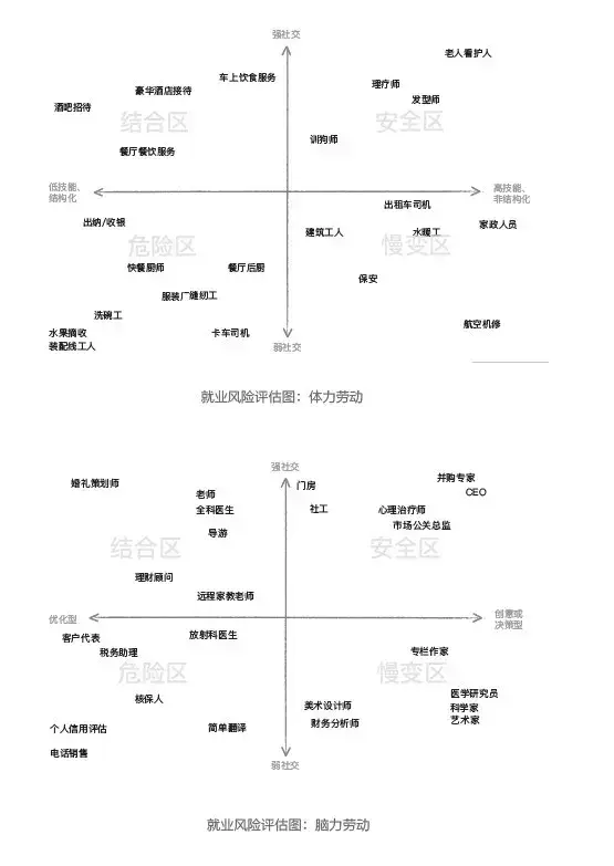 李开复未来名存实亡的十种工作