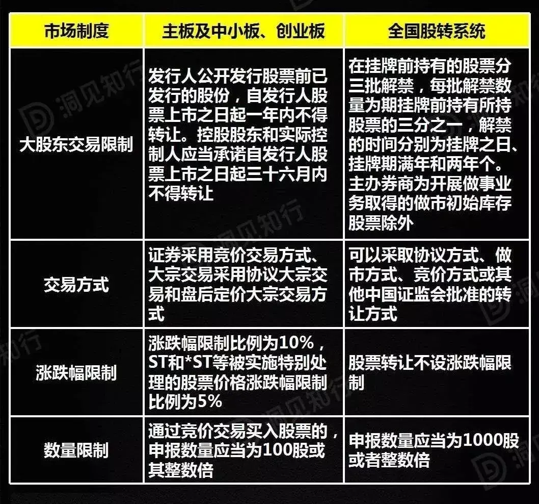A股新三板香港美国新加坡上市条件对比