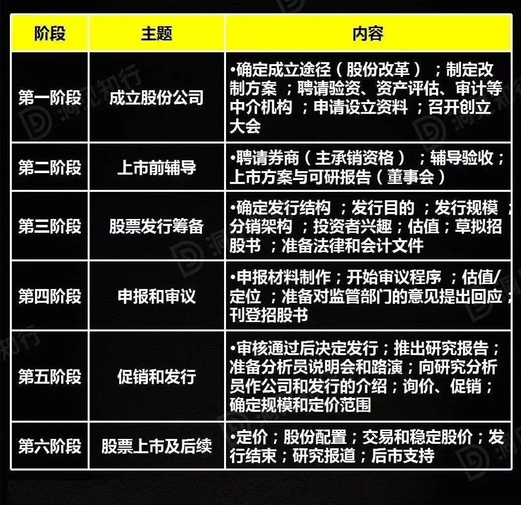 A股新三板香港美国新加坡上市条件对比