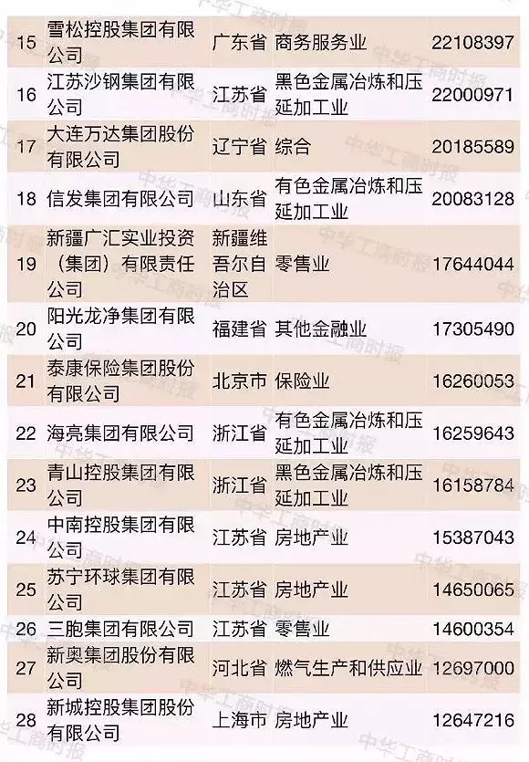 超大型民企越来越多2018中国民企500强都有谁