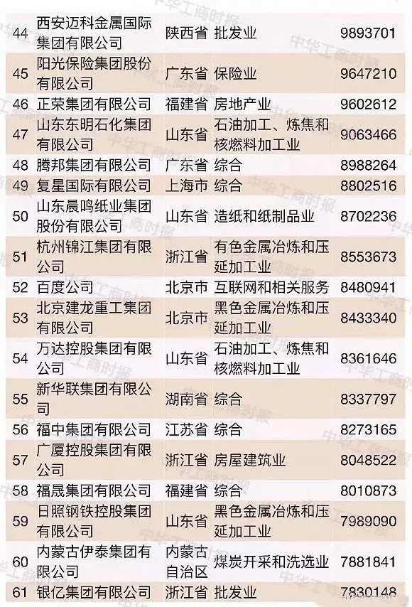 超大型民企越来越多2018中国民企500强都有谁