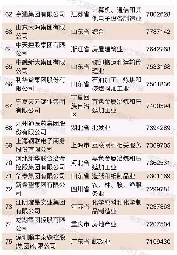 超大型民企越来越多2018中国民企500强都有谁