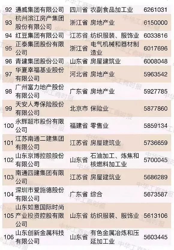 超大型民企越来越多2018中国民企500强都有谁