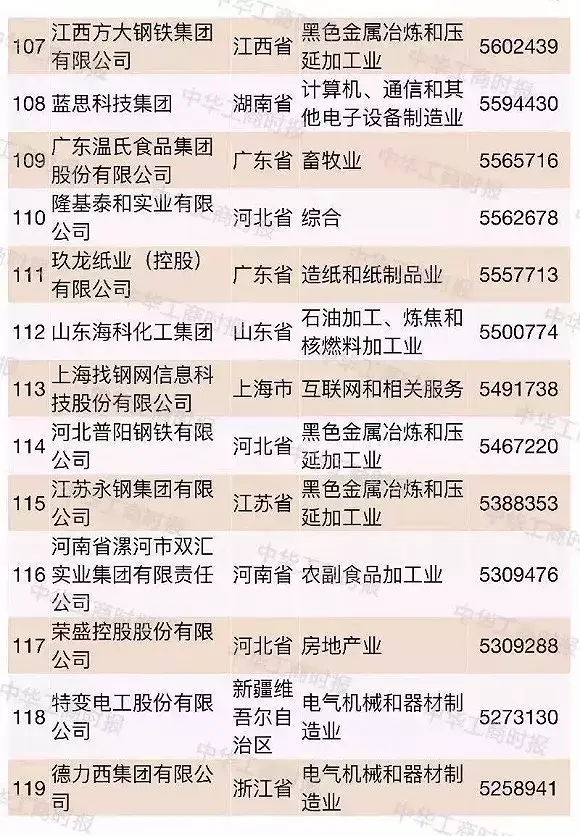 超大型民企越来越多2018中国民企500强都有谁