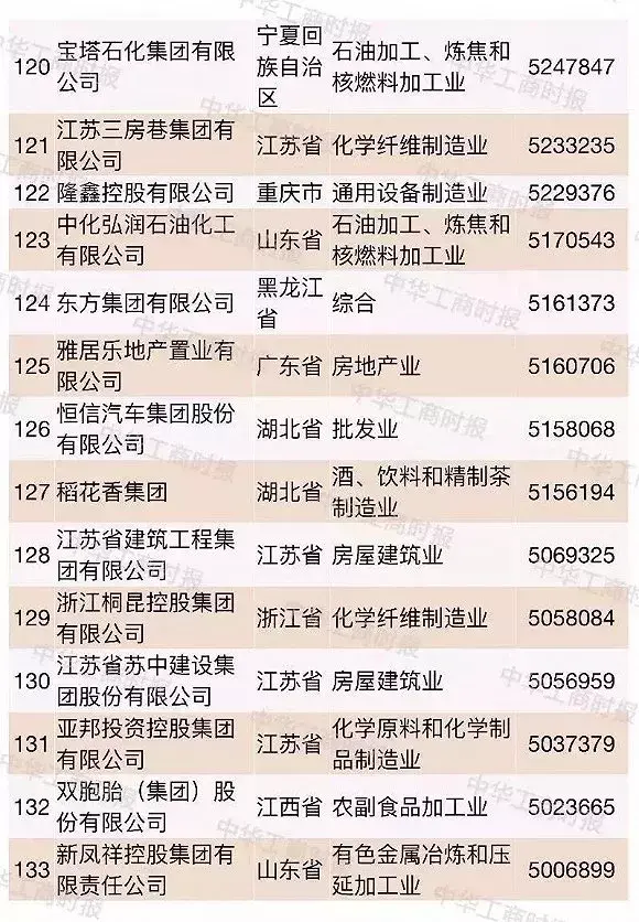超大型民企越来越多2018中国民企500强都有谁