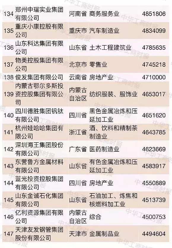 超大型民企越来越多2018中国民企500强都有谁