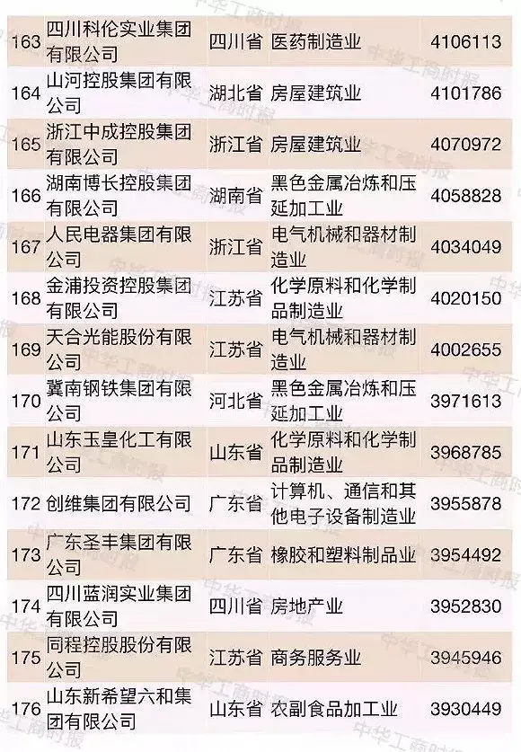 超大型民企越来越多2018中国民企500强都有谁