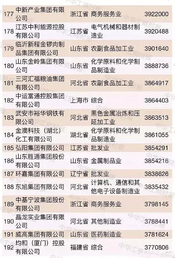 超大型民企越来越多2018中国民企500强都有谁