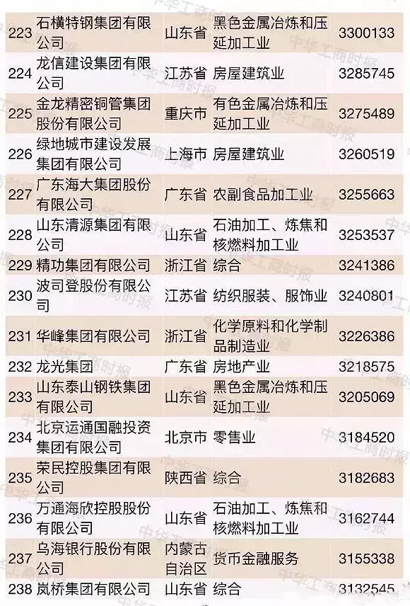 超大型民企越来越多2018中国民企500强都有谁