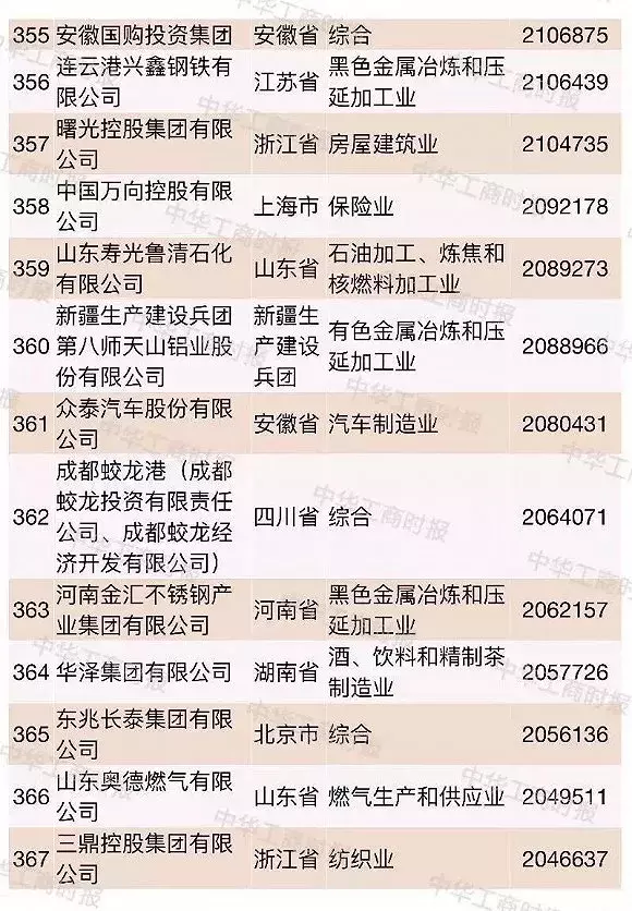 超大型民企越来越多2018中国民企500强都有谁