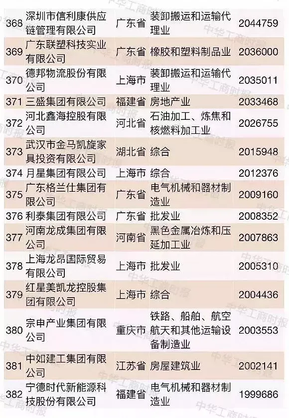 超大型民企越来越多2018中国民企500强都有谁