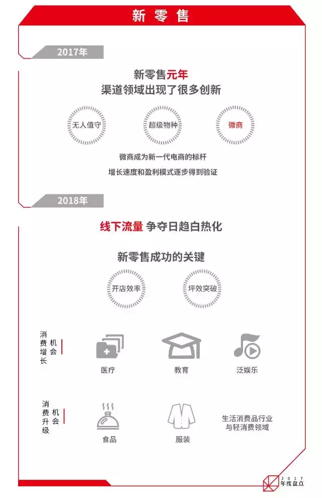 2019年中国最值得投资的十大超级行业